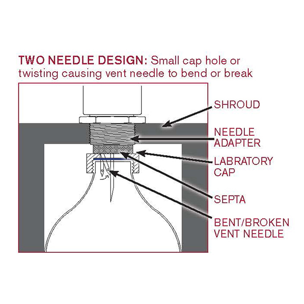 SENSOR CONCENTRIC Needle System 3