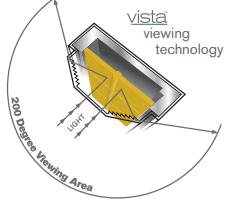 Illustration of the inside of the Vista indicator featuring an ultra-wide, lenticular lens viewing angle