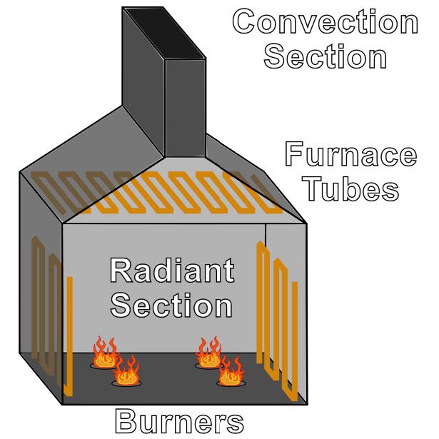 Illustration of the inside of an industrial furnace